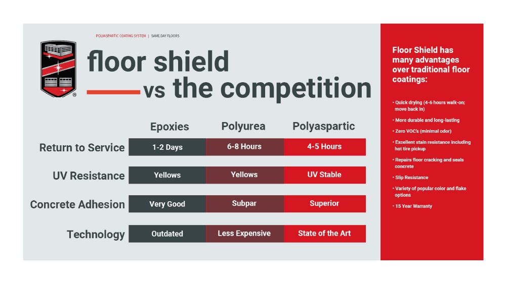 Competition comparison